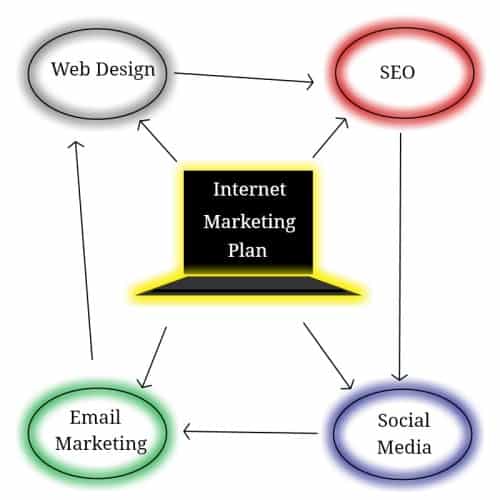 internet marketing plan icon